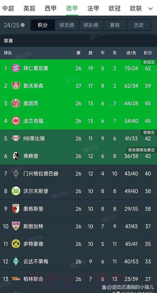 皇马去年夏天曾想截胡特尔 但球员已决心加盟拜仁